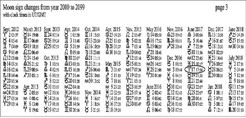 Астрологическое прогнозирование для всех. 55 уроков ; Астрология ; Луннные узлы ; Планеты – управители времени - i_020.jpg