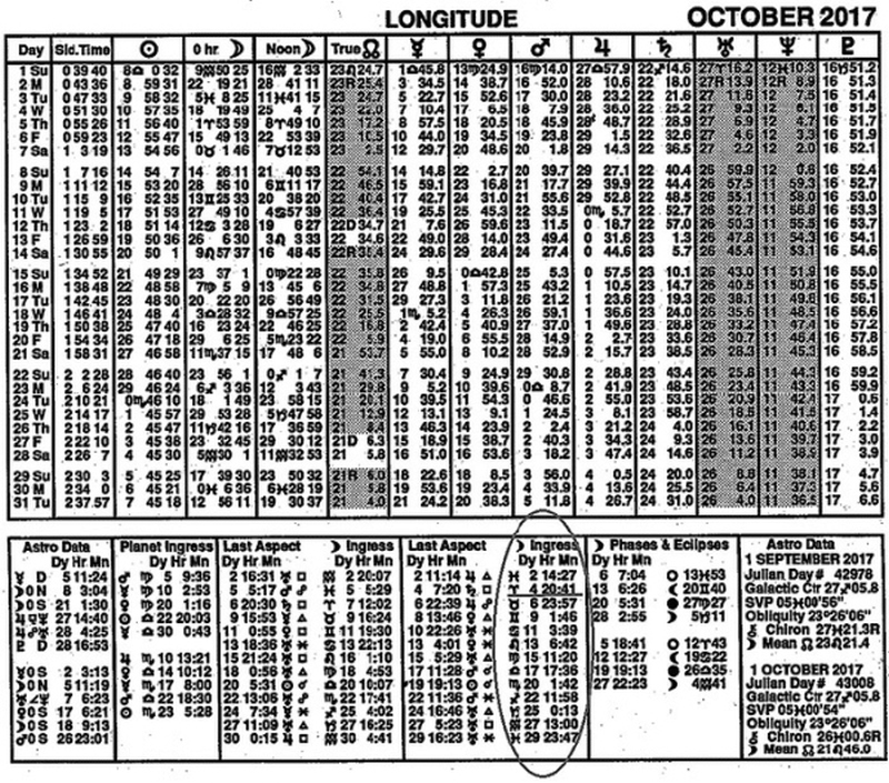Астрологическое прогнозирование для всех. 55 уроков ; Астрология ; Луннные узлы ; Планеты – управители времени - i_021.jpg