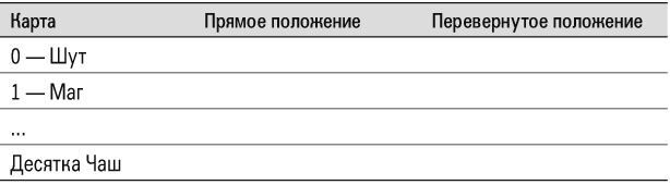 Учебник Таро. Теория и практика чтения карт в предсказаниях и психотерапии. Часть 1 + 2 - i_007.jpg