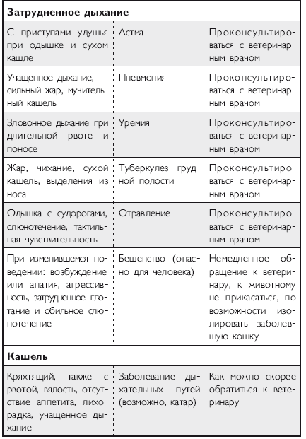 Здоровье кошки от усов до кончика хвоста - i_020.png