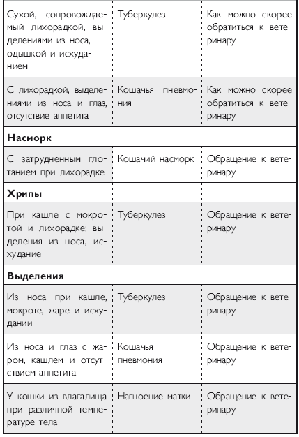 Здоровье кошки от усов до кончика хвоста - i_021.png