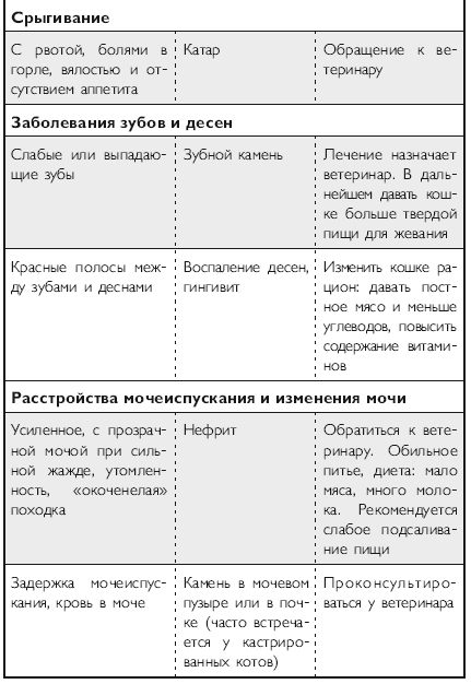 Здоровье кошки от усов до кончика хвоста - i_026.png