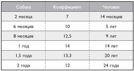 Ветеринар советует. Продлите жизнь своей собаке - i_002.png