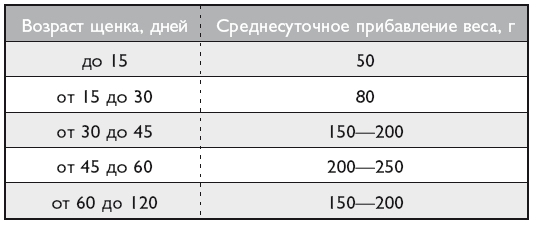 Ветеринар советует. Продлите жизнь своей собаке - i_007.png