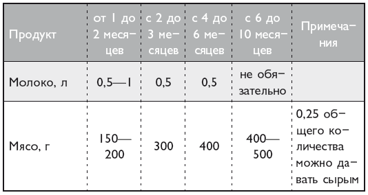 Ветеринар советует. Продлите жизнь своей собаке - i_013.png