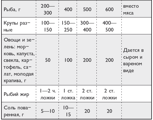 Ветеринар советует. Продлите жизнь своей собаке - i_014.png