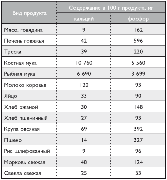 Ветеринар советует. Продлите жизнь своей собаке - i_015.png