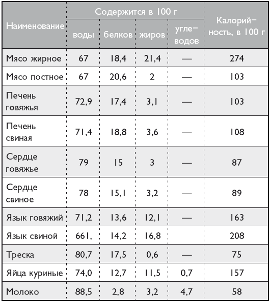 Ветеринар советует. Продлите жизнь своей собаке - i_020.png