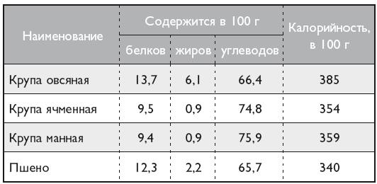 Ветеринар советует. Продлите жизнь своей собаке - i_022.png