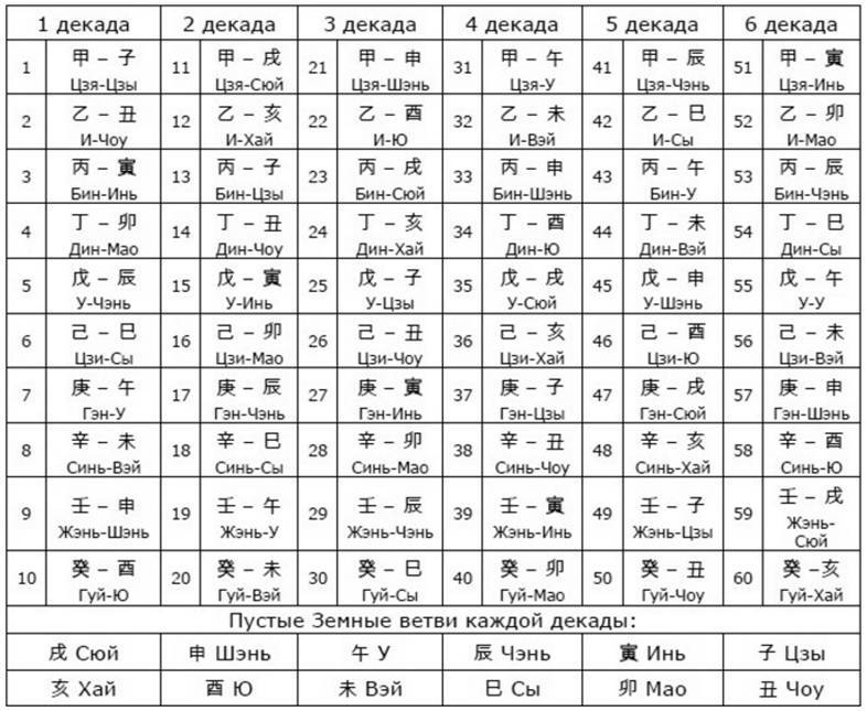 Секреты китайской астрологии - _3.jpg