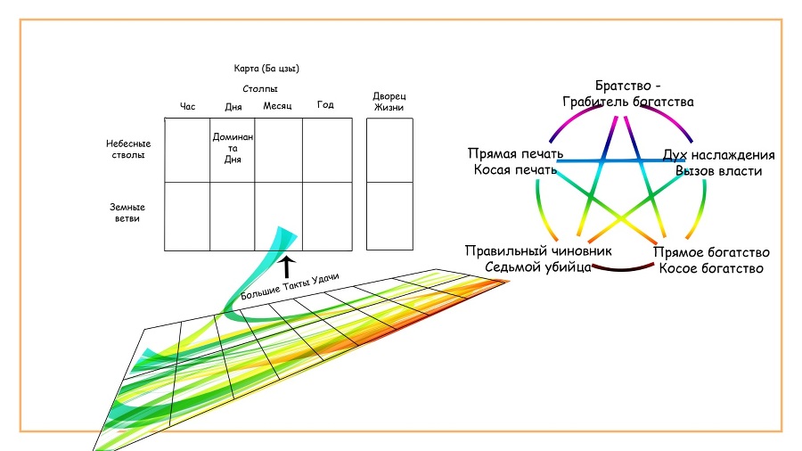 Секреты китайской астрологии - _4.jpg