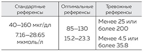 История одной Анемии - _4.jpg