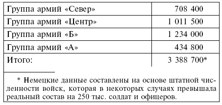 От Сталинграда до Берлина. Операции советских войск и вермахта. 1942-1945 - i_004.png