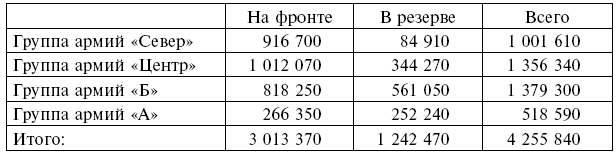 От Сталинграда до Берлина. Операции советских войск и вермахта. 1942-1945 - i_005.png