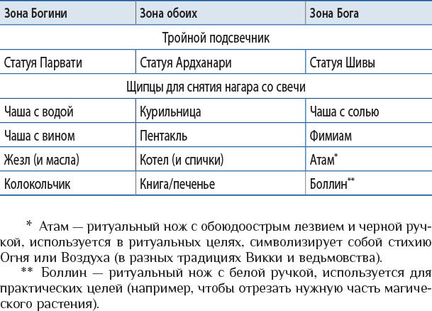 Природная магия. Части I-IV - i_008.jpg