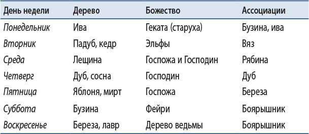 Природная магия. Части I-IV - i_022.jpg