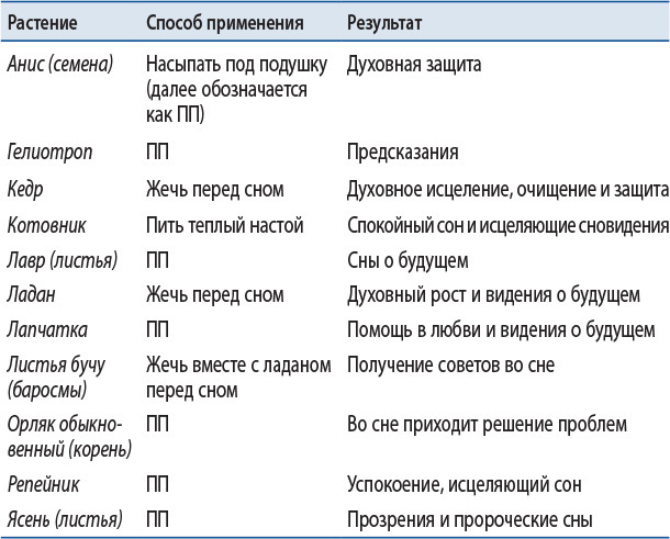 Природная магия. Части I-IV - i_027.jpg