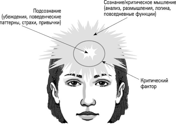 Фертильность через взаимодействие ума и тела: истинный путь к зачатию. Хочу ребенка! Как быть, когда малыш не торопится. Мысли многодетной мамы вслух, или Полуночные записки на подгузниках - i_002.jpg