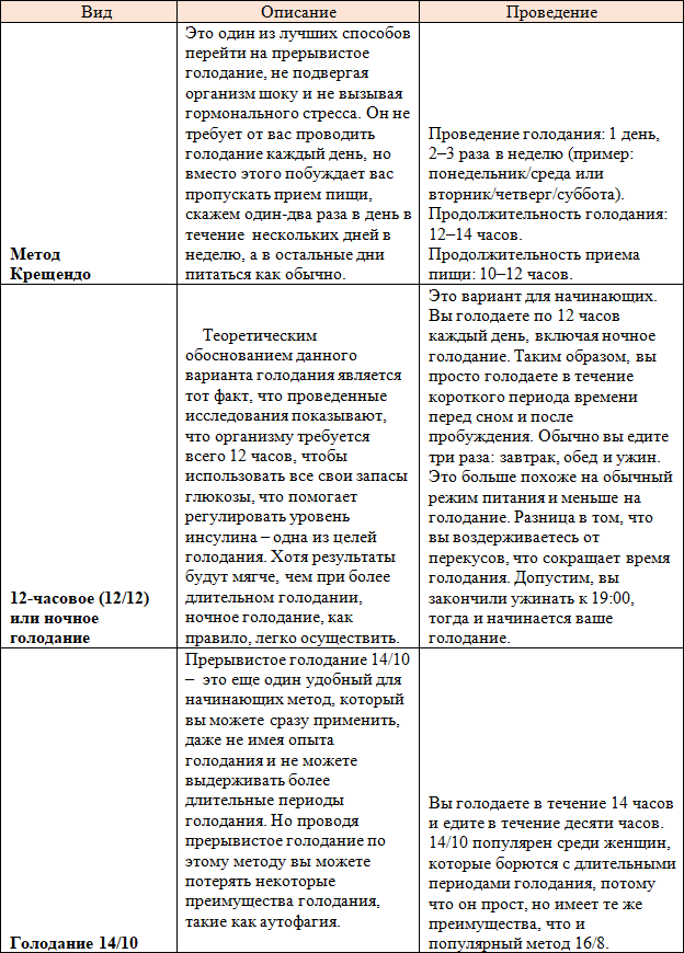 Я научу вас голодать. Часть 4. Прерывистое голодание для женщин старше 50 лет - i_004.png