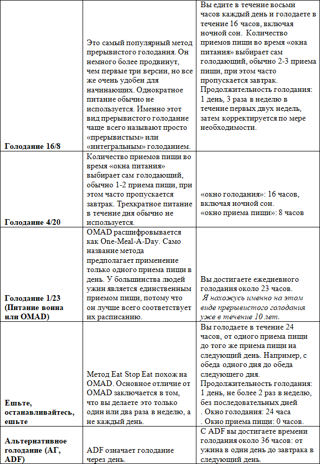 Я научу вас голодать. Часть 4. Прерывистое голодание для женщин старше 50 лет - i_005.png