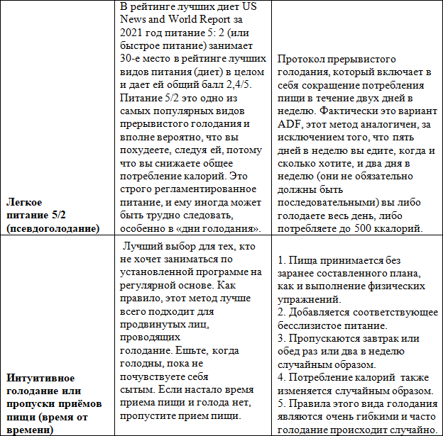 Я научу вас голодать. Часть 4. Прерывистое голодание для женщин старше 50 лет - i_006.png