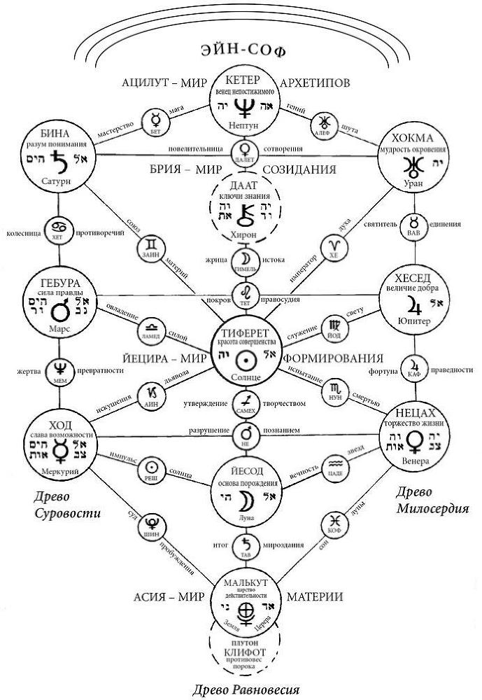 Астрология каббалы и таро - i_002.jpg