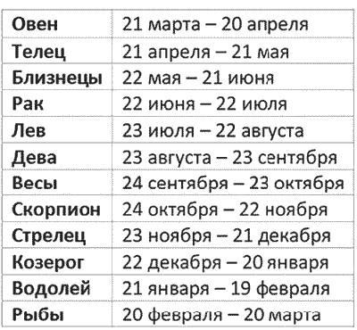 Астрологическое прогнозирование для всех ; Астрология ; Лунные узлы ; Нумерология ; Планеты – управители времени - i_017.png