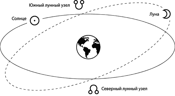 Астрологическое прогнозирование для всех ; Астрология ; Лунные узлы ; Нумерология ; Планеты – управители времени - i_022.png