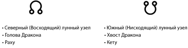 Астрологическое прогнозирование для всех ; Астрология ; Лунные узлы ; Нумерология ; Планеты – управители времени - i_023.png