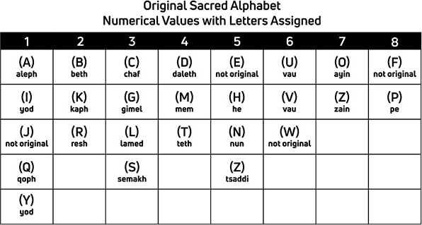 Курс нумерологии. Том 1 ; Том 2 - i_008.png