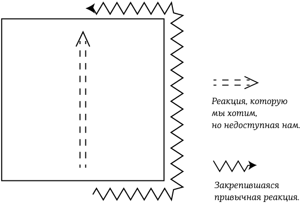 Основы психосоматики: методики редактирования негативного опыта - i_003.png