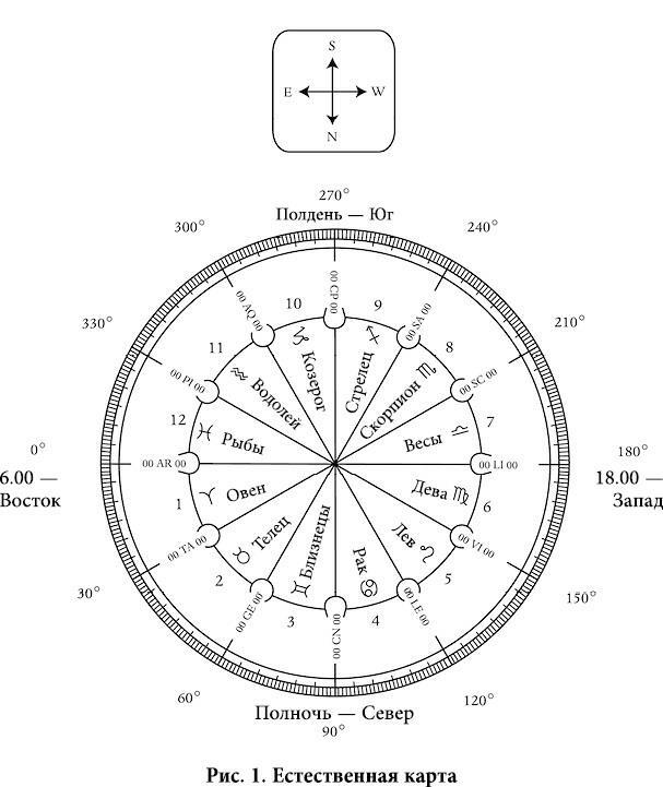 Полная книга от Ллевеллин по астрологии: простой способ стать астрологом ; Астрология. Алгоритм тайного знания - i_005.jpg