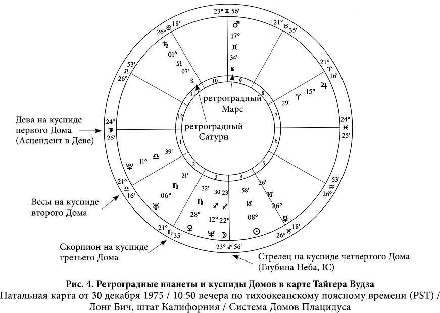 Полная книга от Ллевеллин по астрологии: простой способ стать астрологом ; Астрология. Алгоритм тайного знания - i_010.jpg