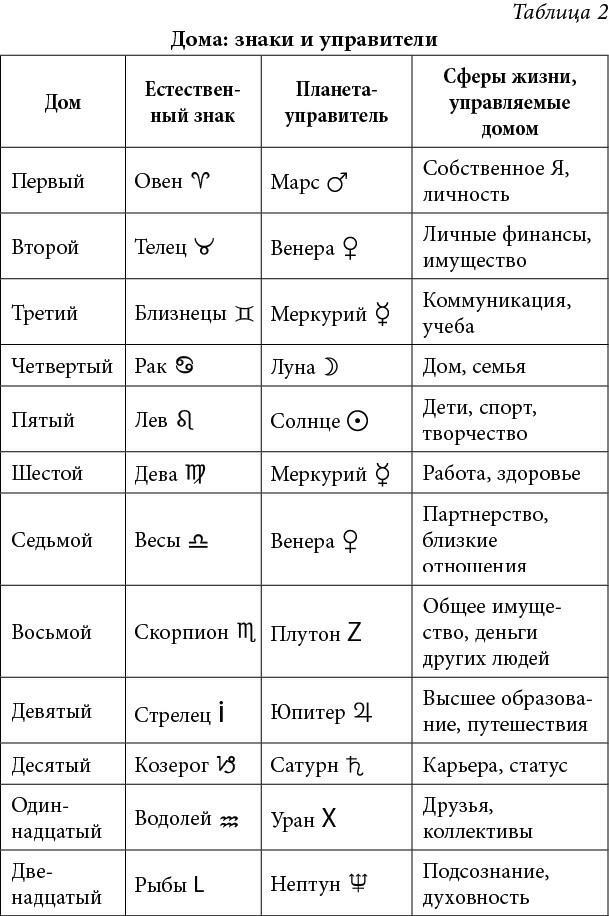 Полная книга от Ллевеллин по астрологии: простой способ стать астрологом ; Астрология. Алгоритм тайного знания - i_012.jpg