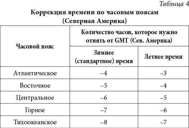 Полная книга от Ллевеллин по астрологии: простой способ стать астрологом ; Астрология. Алгоритм тайного знания - i_015.jpg