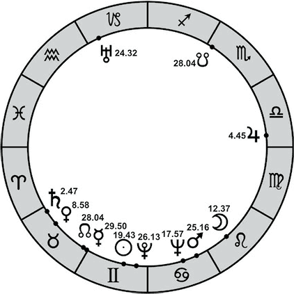 Астрология. Самоучитель ; Астрология. Алгоритм тайного знания - i_020.png