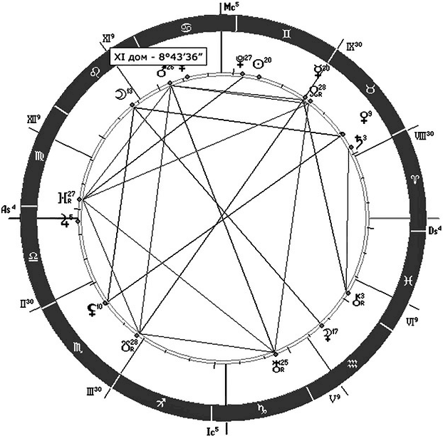 Астрология. Самоучитель ; Астрология. Алгоритм тайного знания - i_028.png