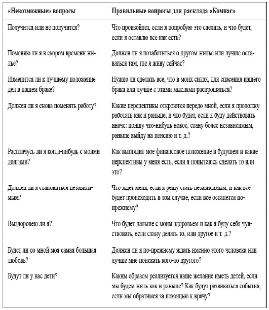 Книга Таро Райдера–Уэйта. Все карты в раскладах «Компас», «Слепое пятно» ; Энциклопедия Арканов Таро Кроули. Полная интерпретация карт - i_010.png