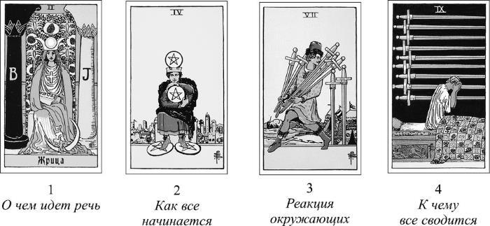 Книга Таро Райдера–Уэйта. Все карты в раскладах «Компас», «Слепое пятно» ; Энциклопедия Арканов Таро Кроули. Полная интерпретация карт - i_018.jpg