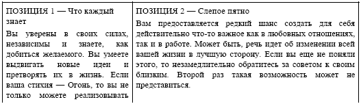 Книга Таро Райдера–Уэйта. Все карты в раскладах «Компас», «Слепое пятно» ; Энциклопедия Арканов Таро Кроули. Полная интерпретация карт - i_021.png