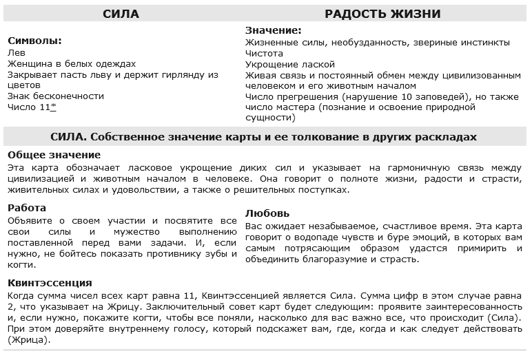 Книга Таро Райдера–Уэйта. Все карты в раскладах «Компас», «Слепое пятно» ; Энциклопедия Арканов Таро Кроули. Полная интерпретация карт - i_047.png