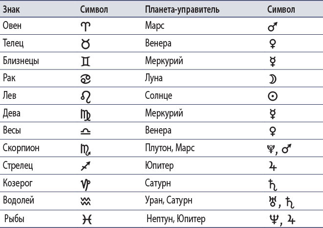 Кармическая астрология: прошлые жизни, настоящая любовь ; Астрологическое прогнозирование для всех - i_003.png