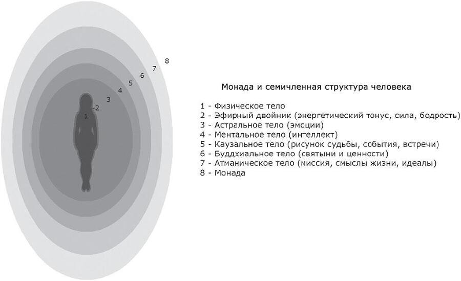 Символы Рейки и подсознание ; Цветомузыка души. Физика тонких тел глазами психолога - i_003.jpg