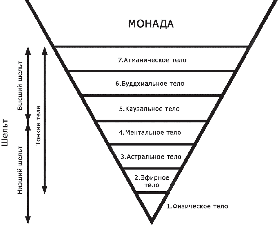 Символы Рейки и подсознание ; Цветомузыка души. Физика тонких тел глазами психолога - i_004.png