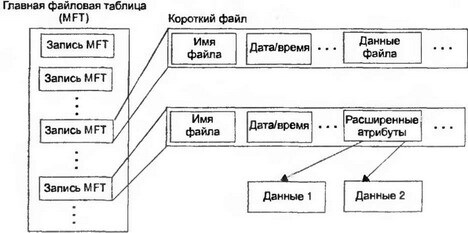 Восстановление данных. Практическое руководство - img_45.jpeg