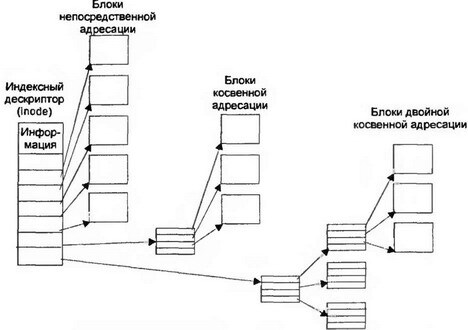 Восстановление данных. Практическое руководство - img_67.jpeg