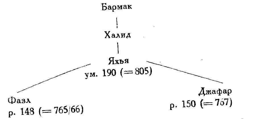 Сиасет-намэ. Книга о правлении вазира XI столетия Низам ал-Мулька - img_1.png