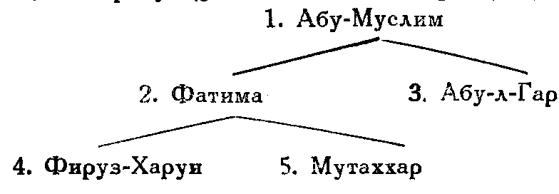 Сиасет-намэ. Книга о правлении вазира XI столетия Низам ал-Мулька - img_2.png