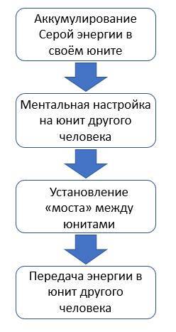 Практическая магия - _10.jpg