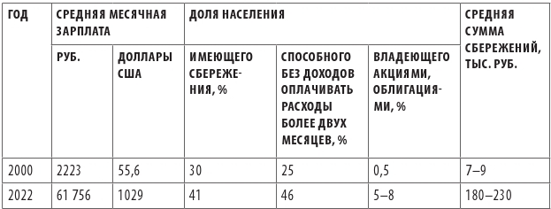 Как деньгам работать на бирже - i_002.jpg